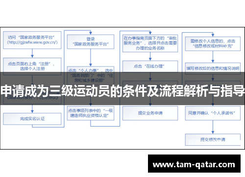 申请成为三级运动员的条件及流程解析与指导