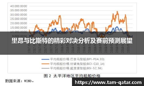 里昂与比斯特的精彩对决分析及赛前预测展望